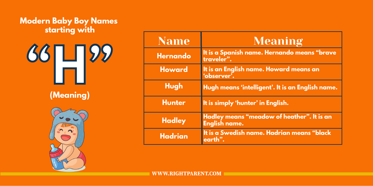 193+ Baby Boy Names starting with 'H' Meaning, Origin, And Popularity